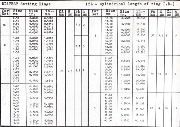 Diatest Setting Rings – engineering-gauge.co.uk